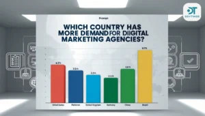 Countries-with –high-demand-for-digital-marketing-agencies